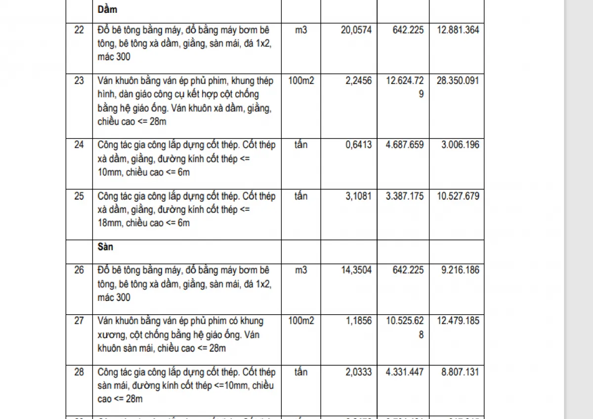 Tính toán khối lượng, dự toán thi công Công trình