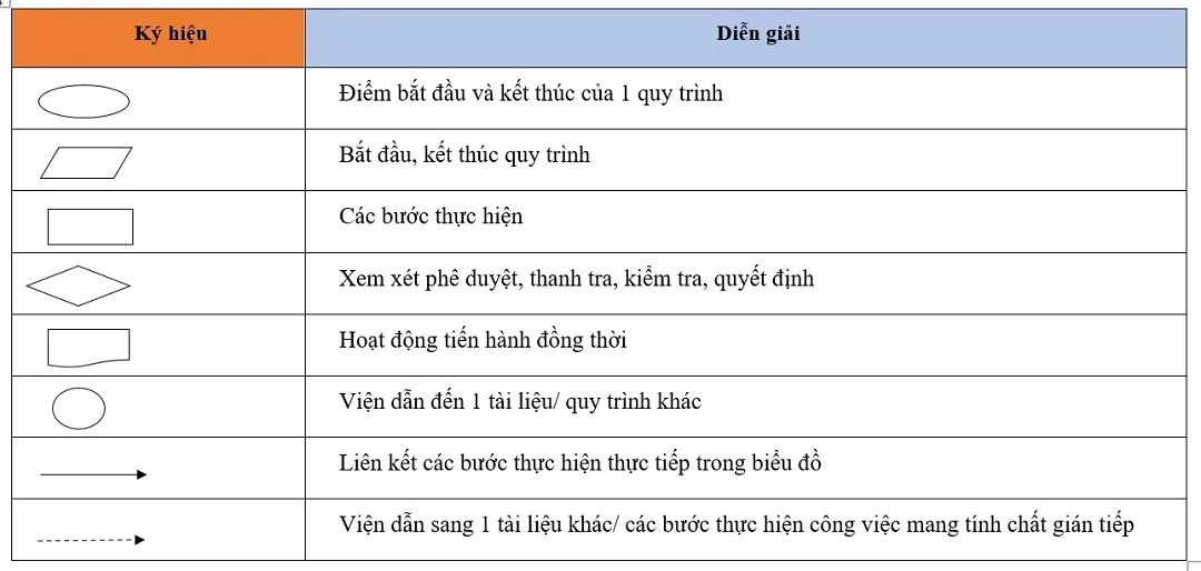 Xây dựng Quy trình vận hành doanh nghiệp