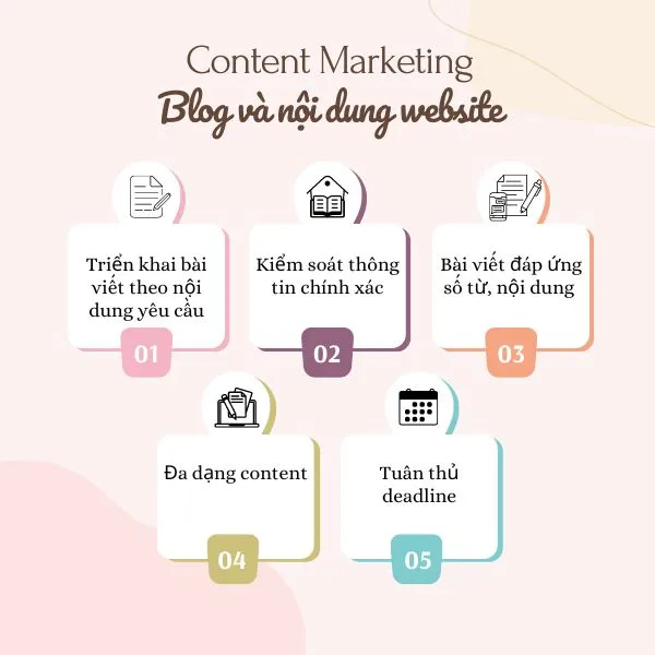 Viết blog và nội dung website