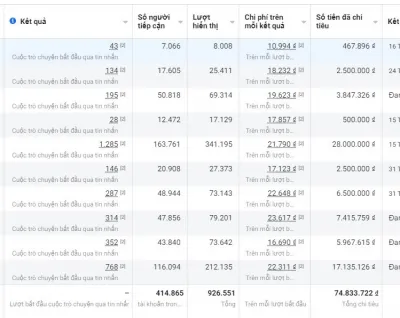 Chạy quảng cáo Facebook ads, Tiktok ads 