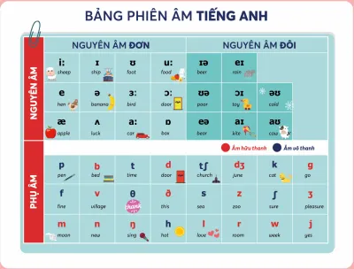 Dạy tiếng Anh giao tiếp cho người mất gốc