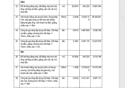 Tính toán khối lượng, dự toán thi công Công trình